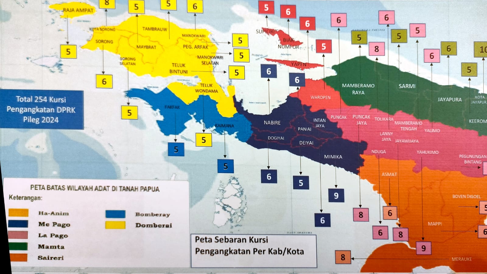 Perekrutan Anggota DPRK Harus Berpedoman Pada UU No.2 Tahun 2021 dan PP 106